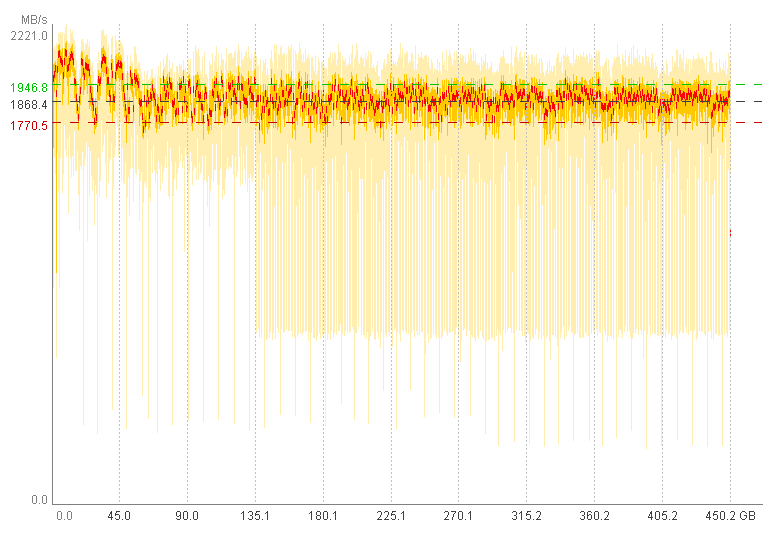 Praxistest zum Thema SLC-Caching (SsdSlowMark).