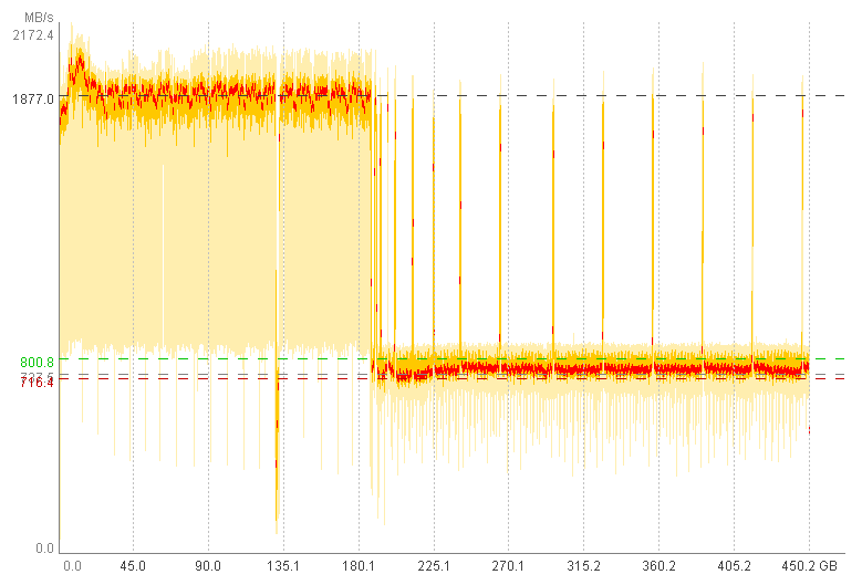 Praxistest zum Thema SLC-Caching (SsdSlowMark).