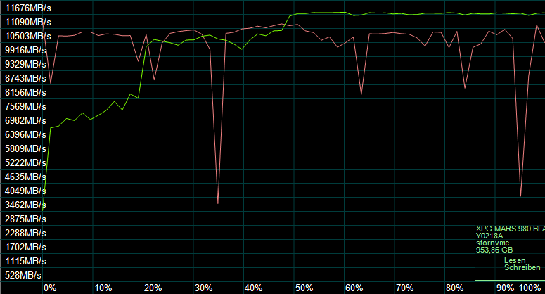 Der AS SSD Kompressions Benchmark zeigt das Verhalten des SSD-Controllers.