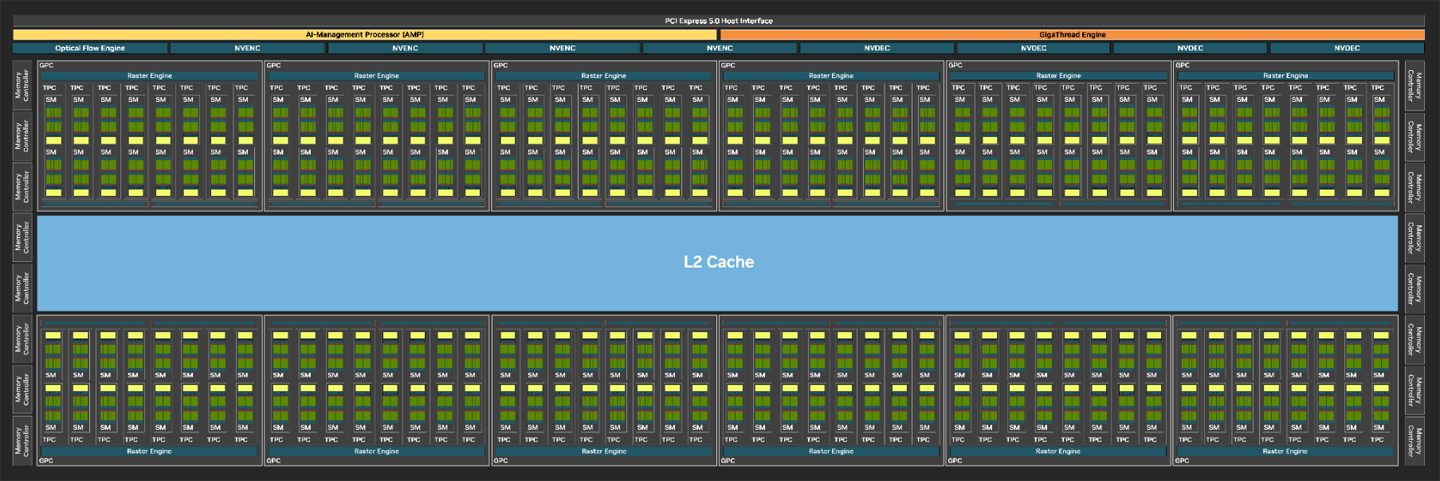 Die vollständige GB202-GPU (Bildquelle: Nvidia).